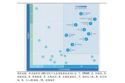 华为：最能体现5G能力的十大应用场景